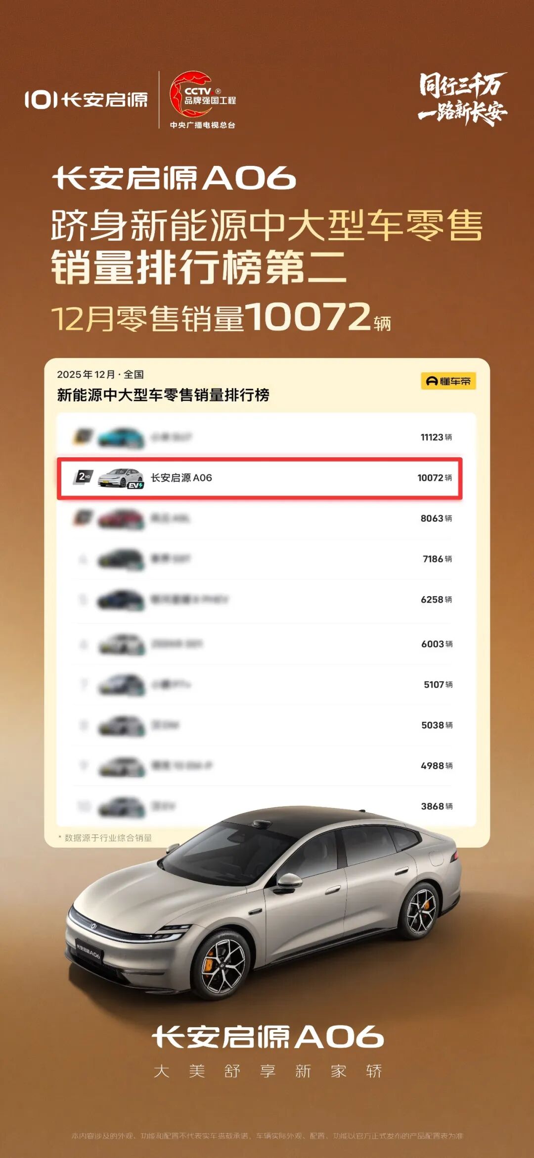 长安启源A06|新能源中大型车零售销量排行榜第二!