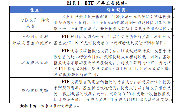 ETF是进一步落实普惠金融的重要载体_中证网