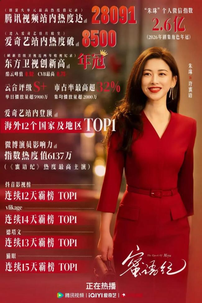 40岁的朱珠，终于等来了她的“大女主时刻” 《蜜语纪》成就新高度_娱乐频道