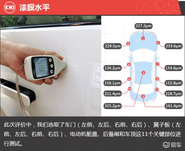 理想MEGA评价
