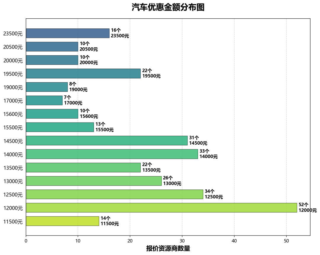 2026吉利银河星舰7全系车型报价