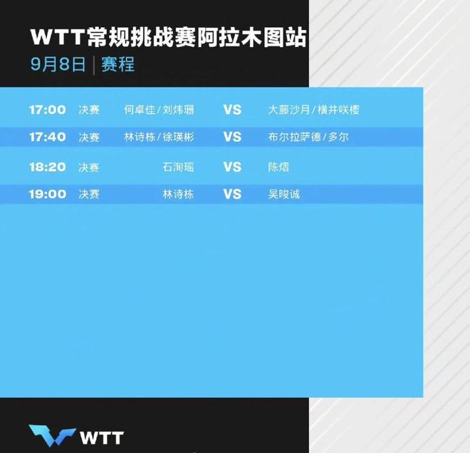 国乒比赛来了，9月8日WTT四场决赛+直播：何卓佳/刘炜珊对阵日乒