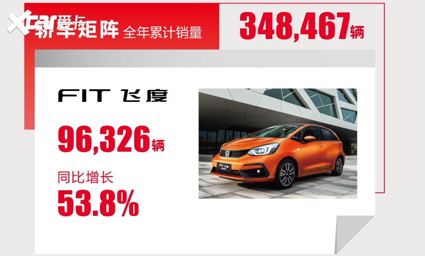 年销量超78万辆 广本发布2021年终总结-爱卡汽车
