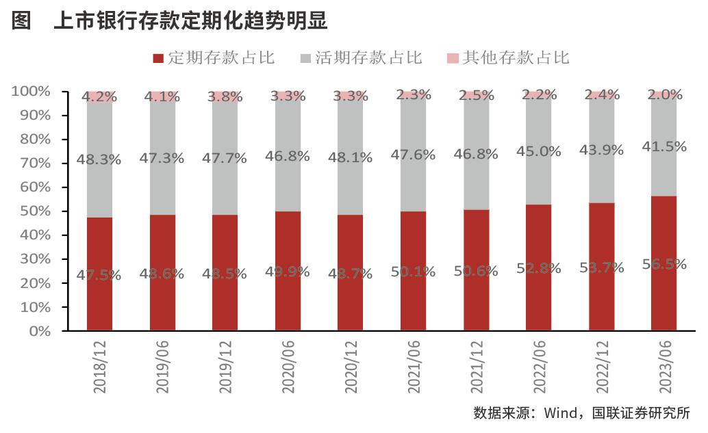 降息周期存款成本不降反升如何破解