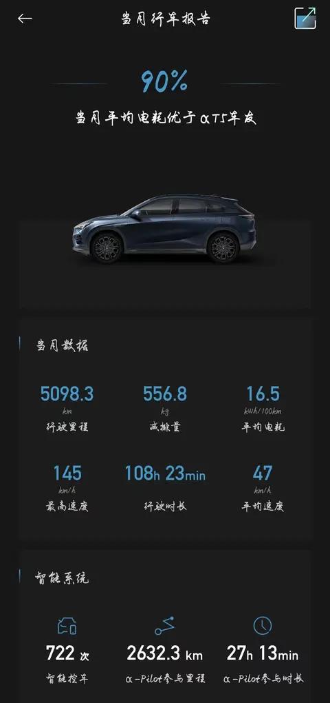 提车2个月，极狐阿尔法T5已成我的“全能搭档”