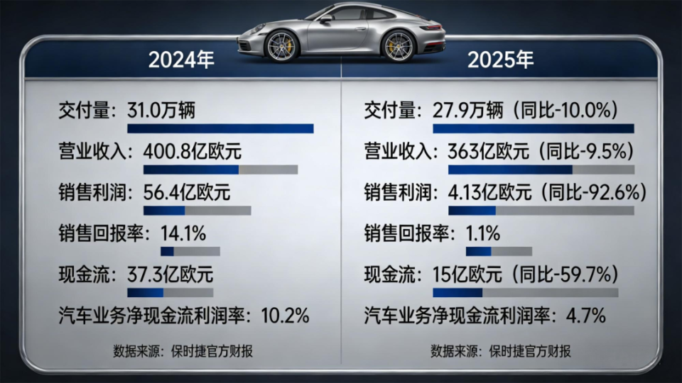 70亿断臂求生!保时捷卖掉布加迪，百年奢华品牌易主_新闻