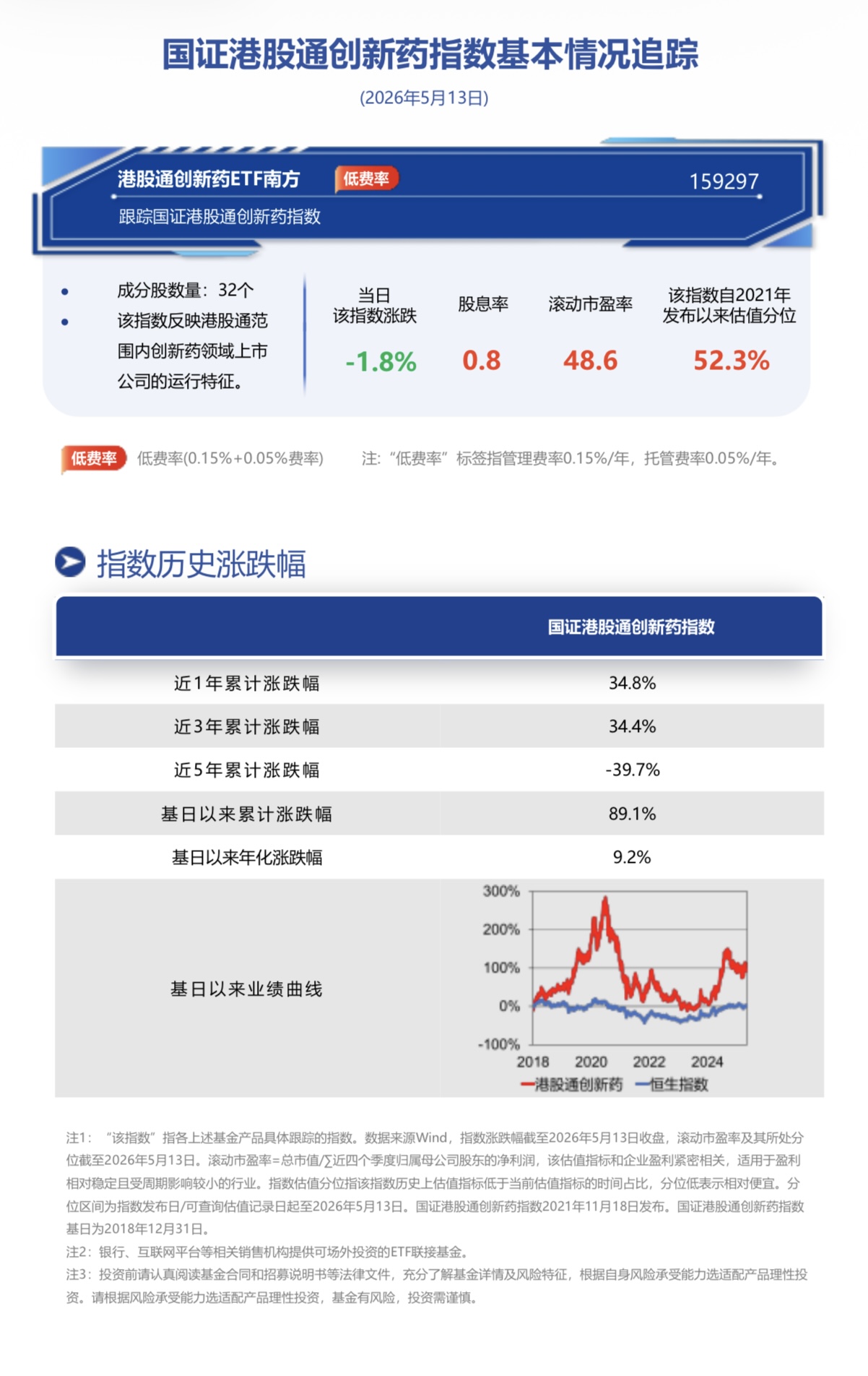资金逆势流入，南方基金旗下港股通创新药ETF南方(159297)单日净申购高达2500万份
