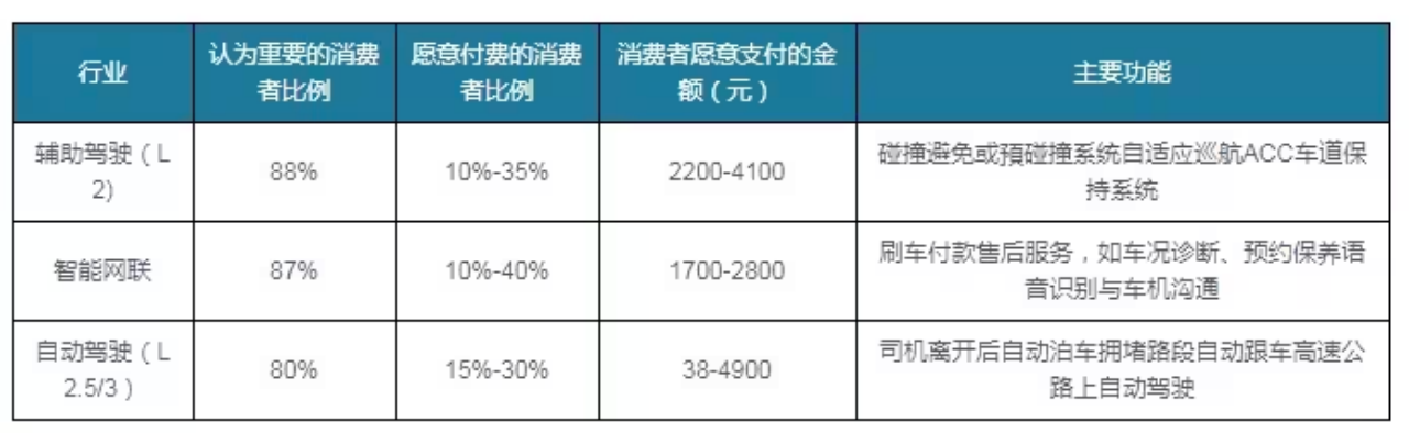 城市NOA的春天来了吗?小鹏G6 MAX版本热销背后的思考_小鹏g6具备noa功能吗-CSDN博客