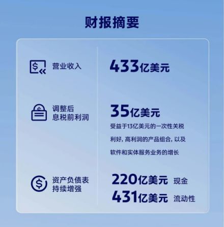 福特汽车发布2026年第一季度财报：“Ford+”战略加速推进