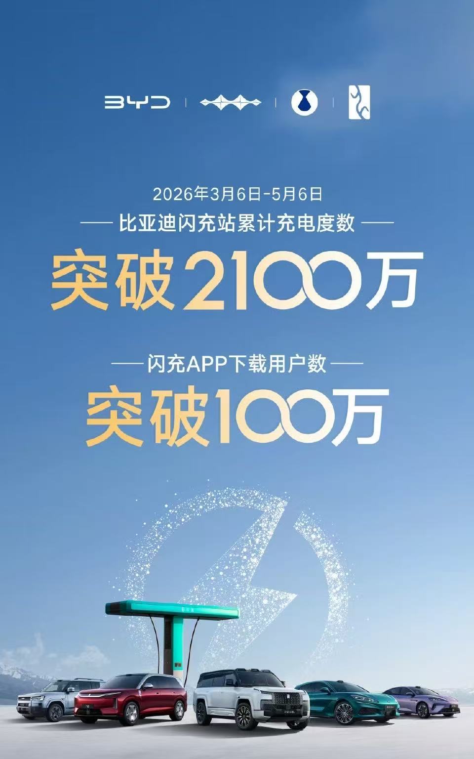 比亚迪闪充网络规模化落地5924座站点覆盖311城
