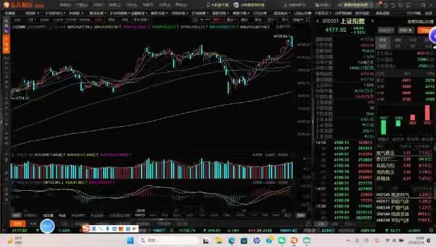5月15号A股策略：今天有资金选择兑现了，明天科技内部还是轮动