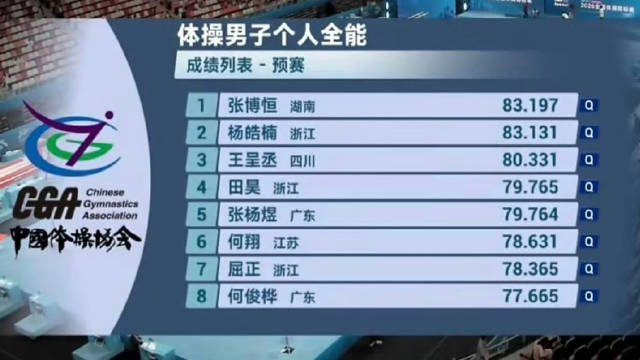 『2026全国体操锦标赛』男子团体决赛 浙江队 湖南队 江苏队