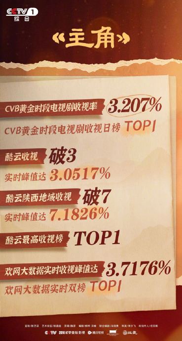 《主角》开播收视破3%王菲献唱引关注