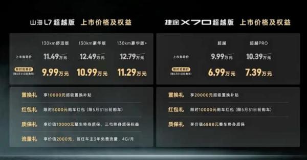 奇瑞捷途x70plus知识库
