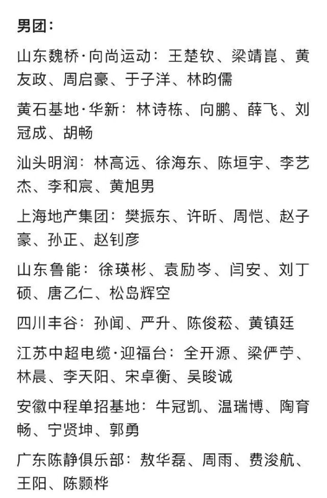 2025赛季乒超运动员名单公布，樊振东在列，马龙未参赛 - 杭州新闻客户端