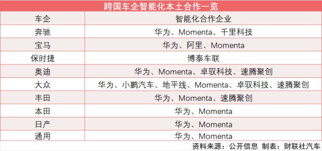 2025年终盘点|外资品牌深度链接本土“双智”供应商 华为、Momenta成赢家——中国青年网
