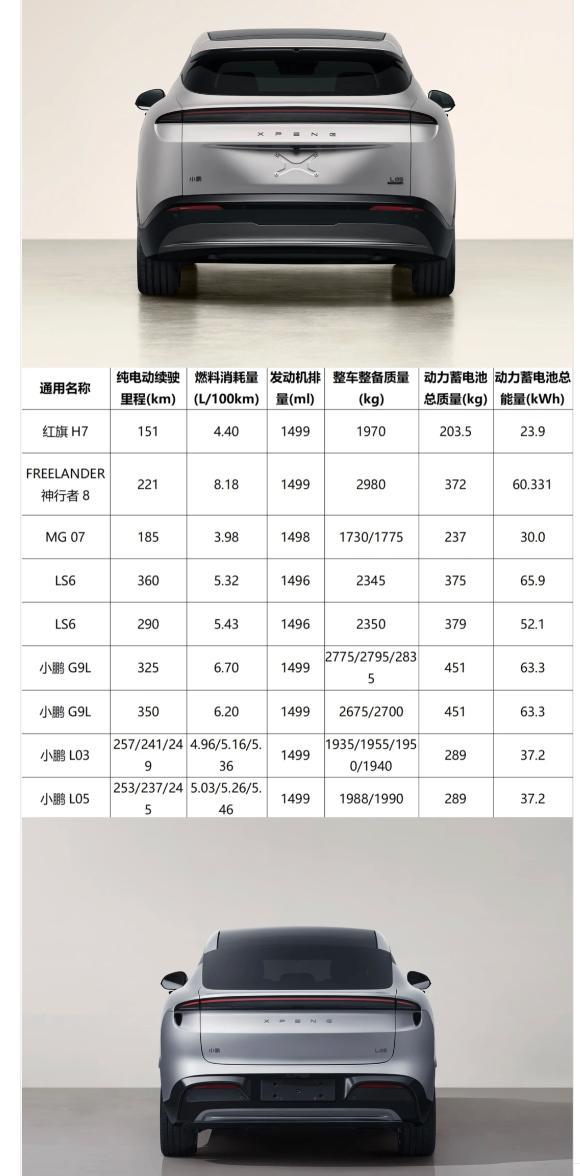 准车主集体纠结!GX 还没交付,小鹏 G9L/L03/L05 增程版就全来了