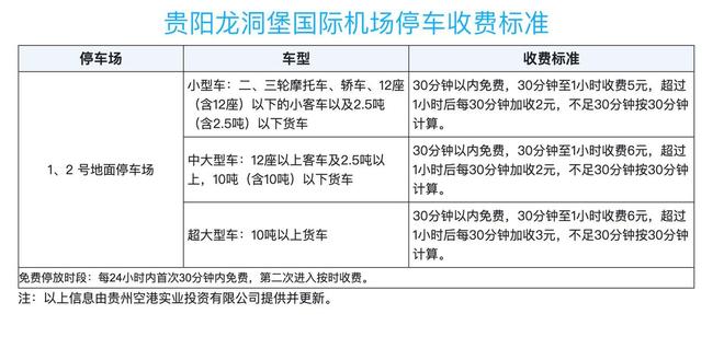 贵阳机场停车每天15元，贵阳机场停车新模式15元/天，贵阳机场