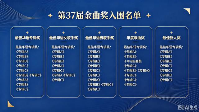 金曲奖入围名单_海霞文章