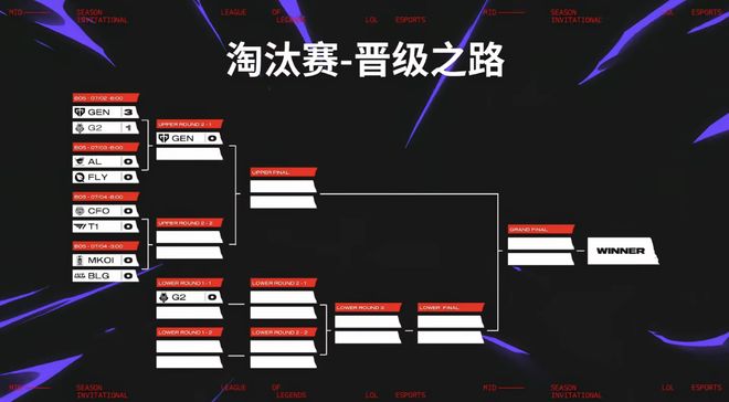 AL、BLG能否顺利晋级？次轮淘汰赛才是真正的焦点