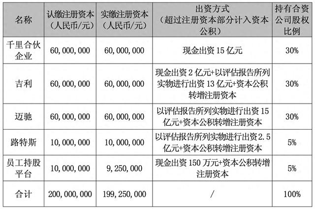 千里科技赴港上市:吉利系智驾“补弹药”,核心资产待整合