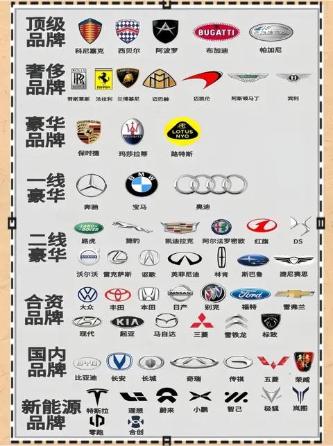 汽车品牌等级怎么分?这份划分指南讲透了