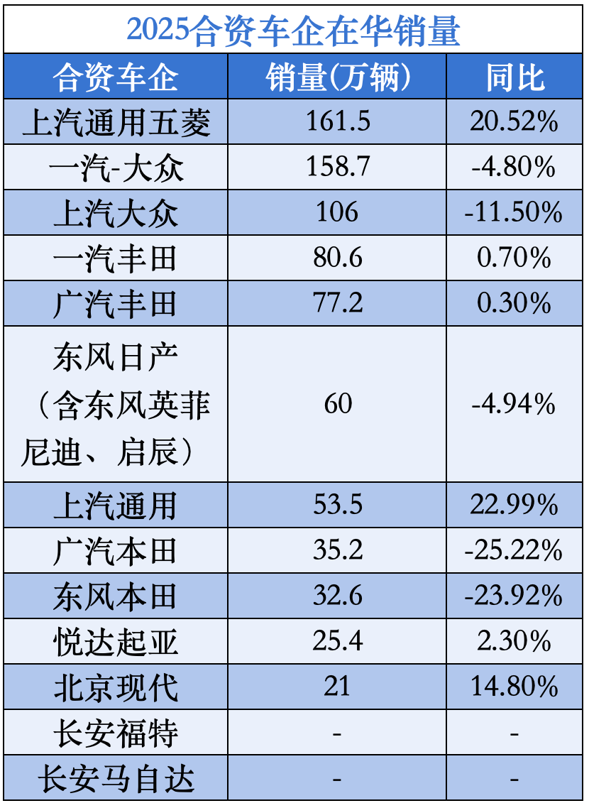 2025合资车企转型图鉴：分化、突围与重塑-汽车频道-和讯网