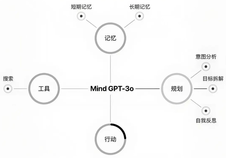 2024-2025年理想汽车新四化布局分析报告 >> 水清木华研究中心