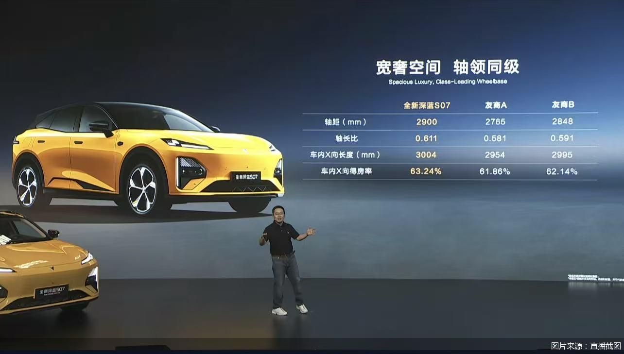 全新深蓝S07上市：全系标配华为乾崑ADS SE _ 东方财富网