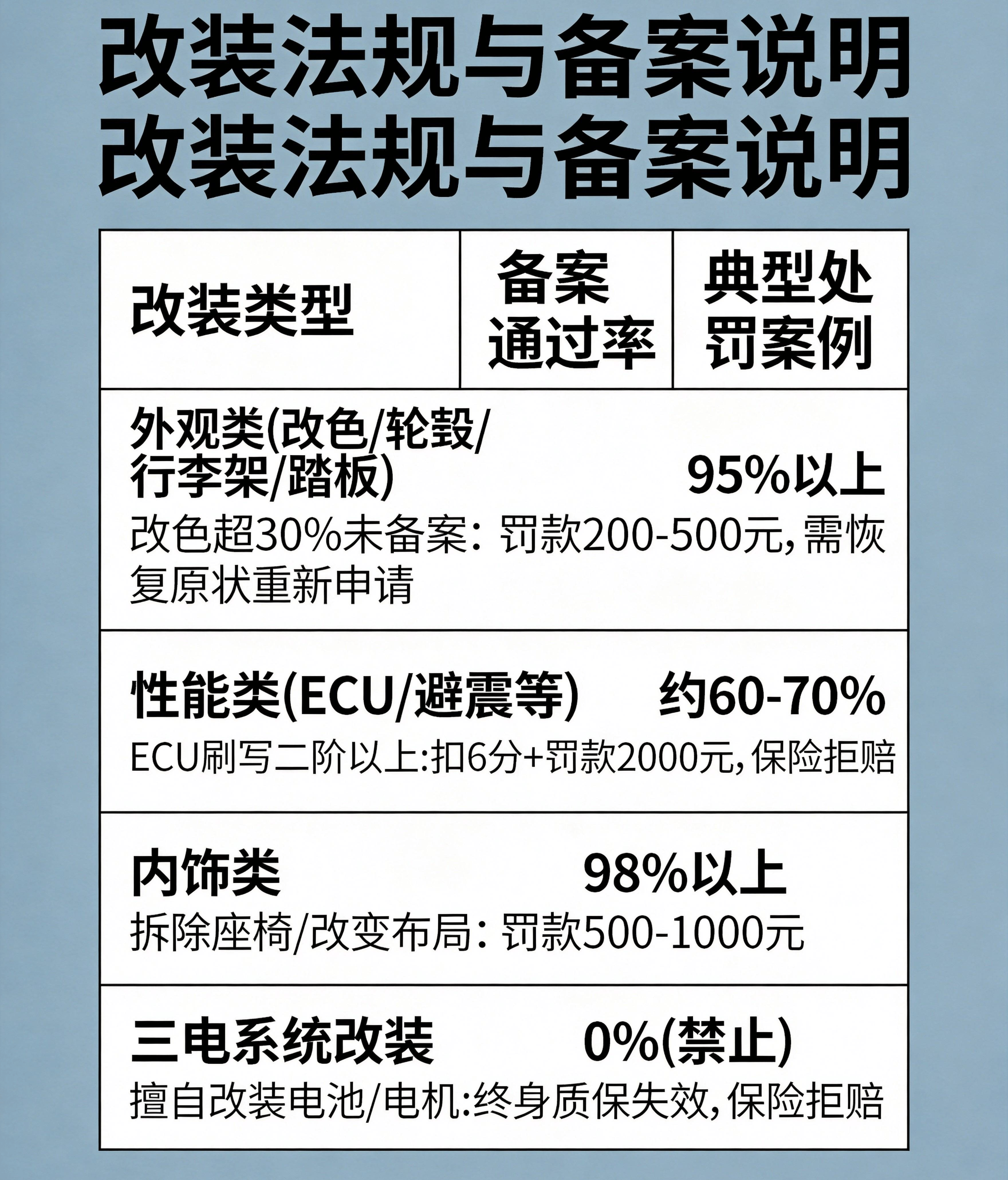 钛7改装推荐:低成本打造高个性化硬派越野_mm_外观_踏板
