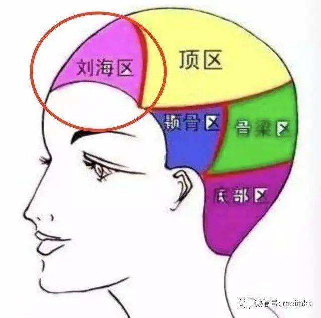 要不要剪刘海?看懂这几点就明白了!