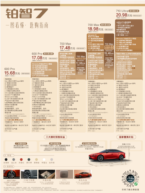 【丰田铂智7鸿蒙座舱5.0，重塑15万级智能_汽车新闻】-易车_桂林企沃