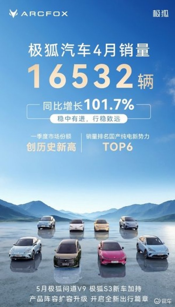 4月销量达16532辆 极狐解锁新能源增长新范本