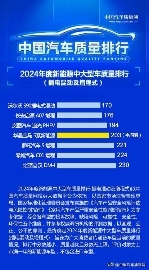 2024年度新能源中大型车质量排行(插电混动及增程式)