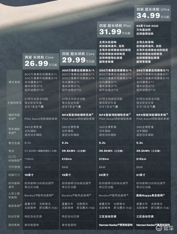 沃尔沃XC70 插电混动空间