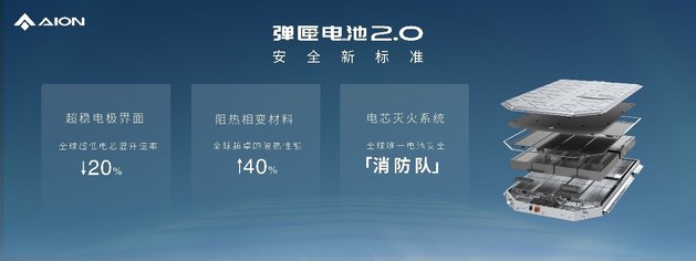 竞争力提升 2023款AION Y Plus 和AION S Plus公布价格