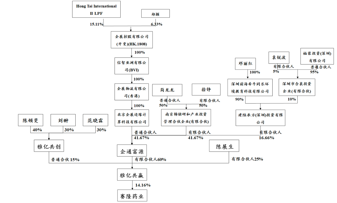 企展系与立白二代入局后，AI算力加持的*ST赛隆难逃退市