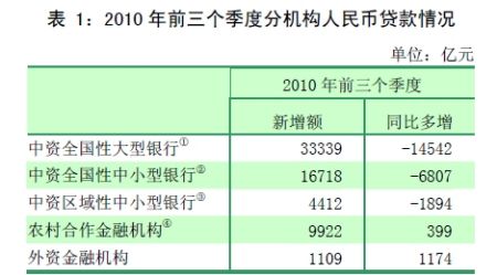 央行重提货币条件回归常态 或在12月上调存准率
