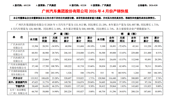 广汽集团发布2026年4月产销数据 新能源增长