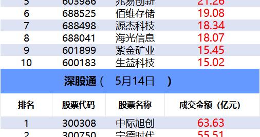 数据看盘超4亿元资金买入光伏人气股 游资、量化资金逆势涌入中国长城