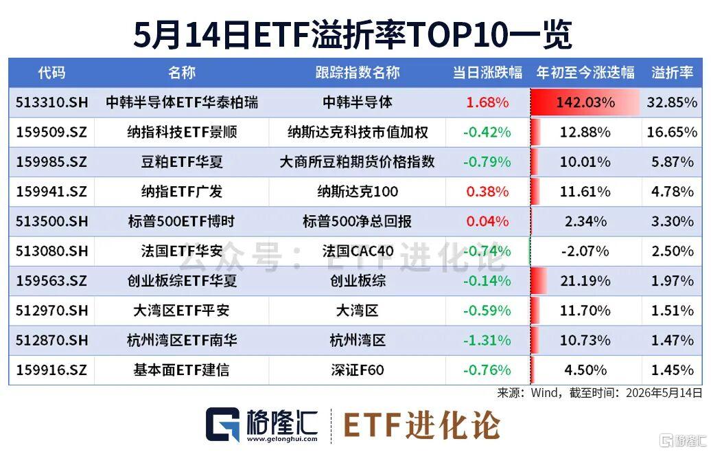 火到关门！资金悄悄埋伏这类冷门ETF