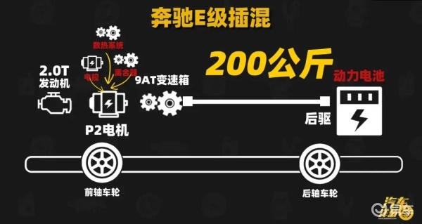 奔驰E级然后发动机才起机工作-易车