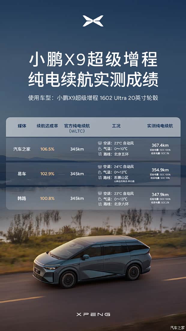 小鹏X9超级增程版实测纯电续航表现优异
