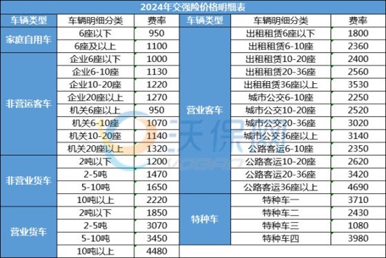2024年交强险多少钱?2024年交强险价格表查询最新_沃保保险网