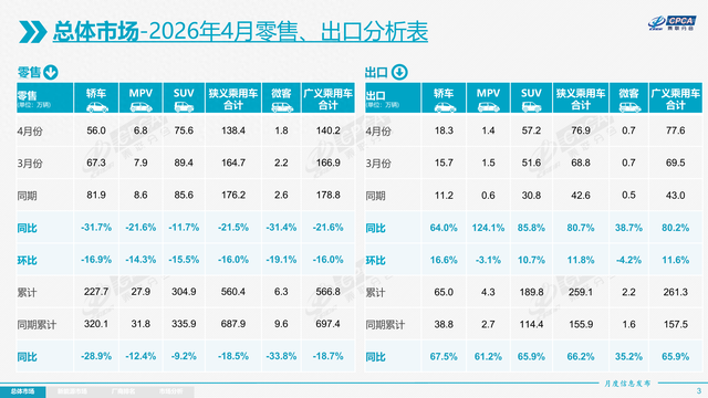 看透4月车市下行:不是消费疲软，而是燃油车正在退场!_购车前线