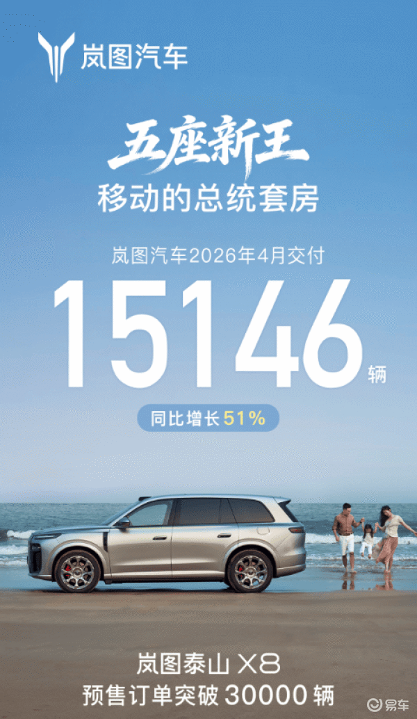 岚图汽车4月交付量同比大增51% 加速迈向纯电新阶段
