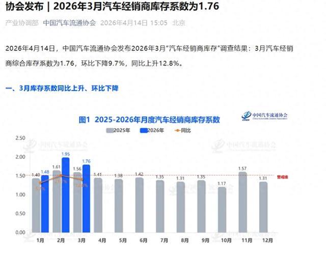 3月份库存高达290万辆,中国汽车流通协会直接公布品牌名称