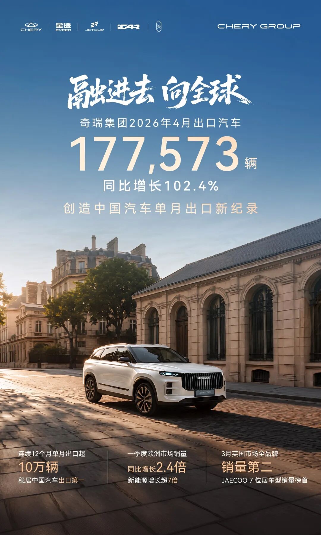 增长102.4%!奇瑞4月出口再创中国汽车新纪录,欧洲市场、新能源、本地化、合作生态全方位突破