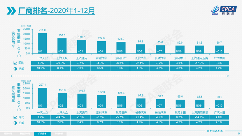 2020年轿车、MPV双双失速，自主份额继续被合资蚕食_太平洋号