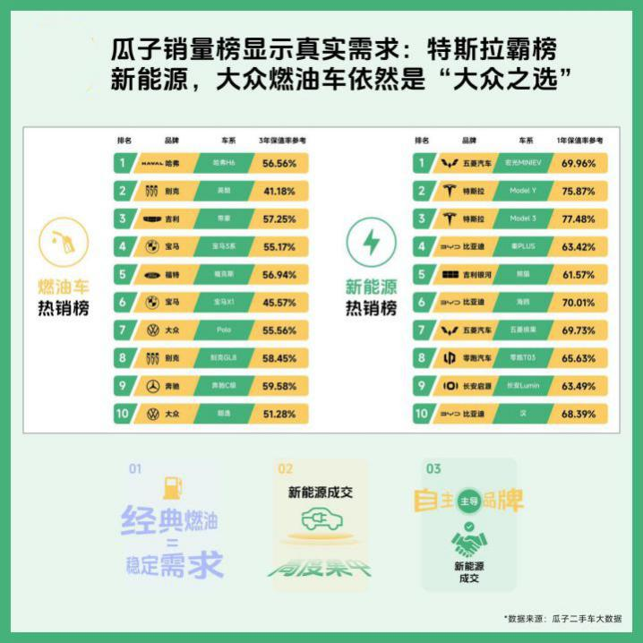啥时候换车最划算?最新《二手车年度趋势报告》给出答案......